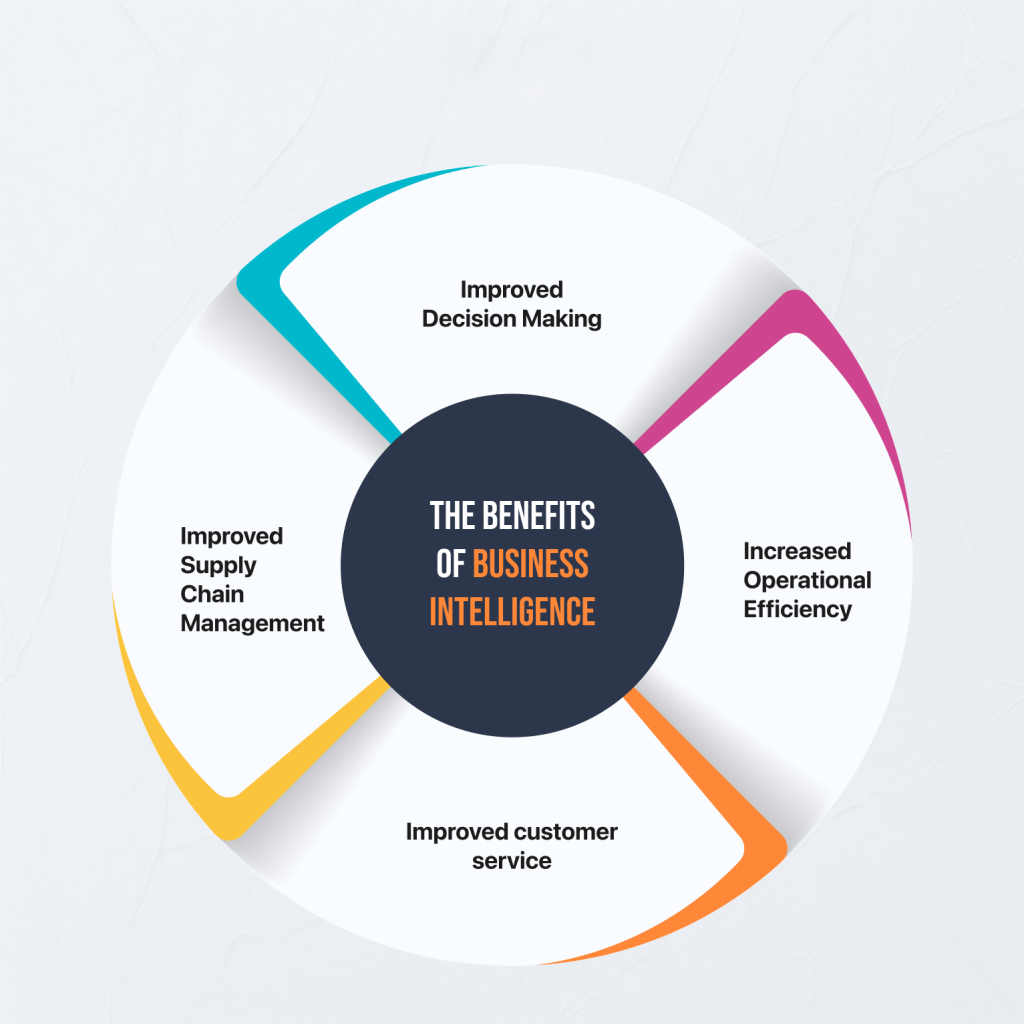 INTRODUCTION TO BUSINESS INTELLIGENCE (BI)